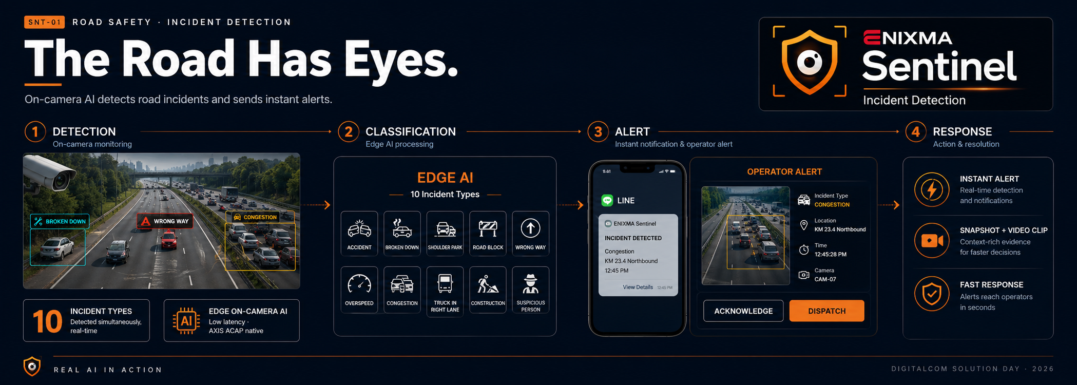 Sentinel &mdash; The Road Has Eyes: on-camera AI detects incidents and sends instant alerts.