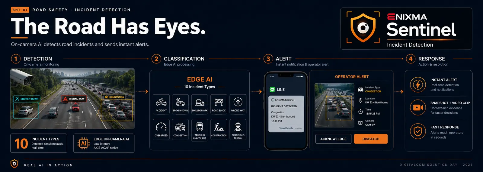 Sentinel &mdash; The Road Has Eyes: on-camera AI detects incidents and sends instant alerts.
