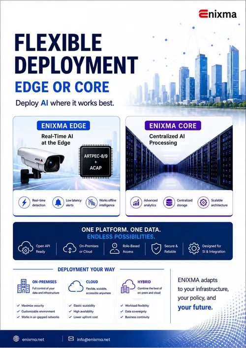 Flexible Deployment &mdash; Edge or Core, on-prem, cloud or hybrid.