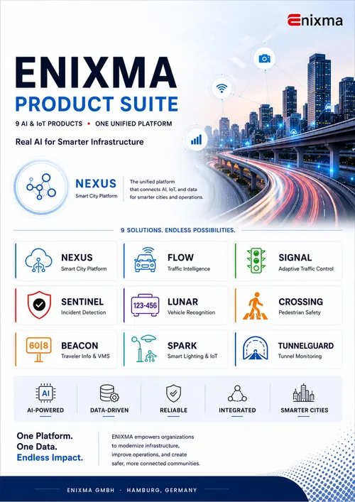 Enixma Product Suite &mdash; 9 AI & IoT products, one unified platform poster.